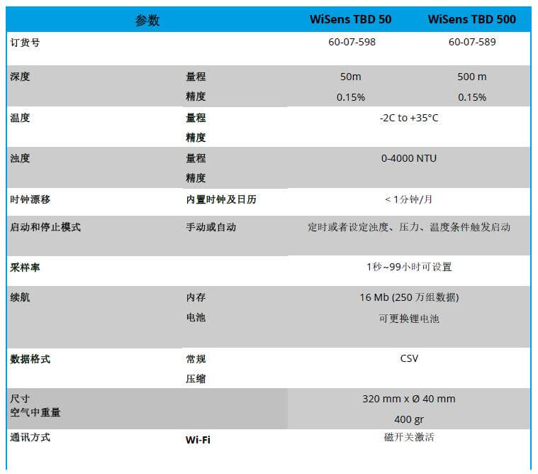 WiSens TBD 濁度，溫度和水深測(cè)量自容式儀器
