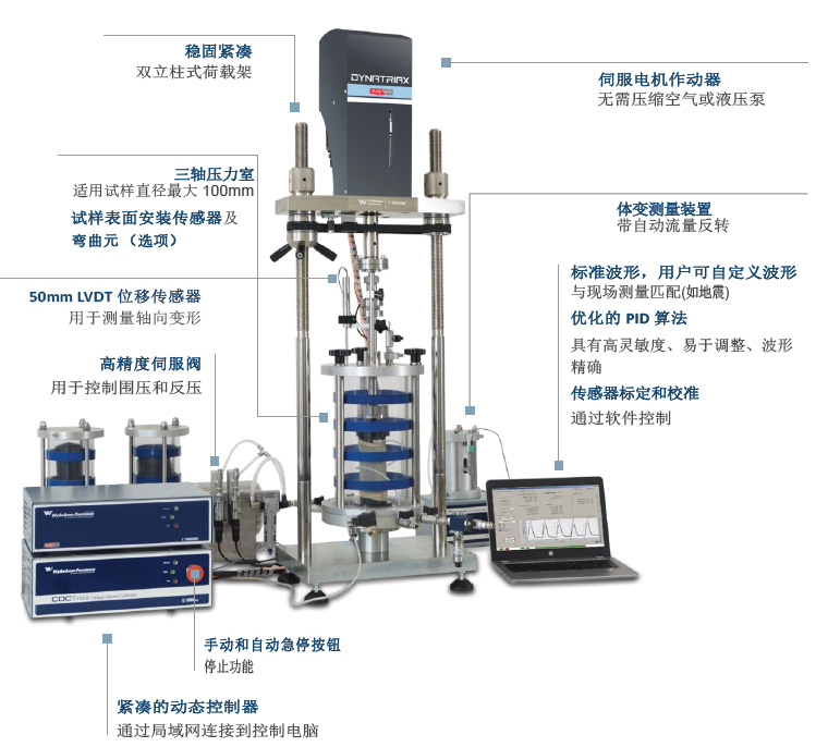 動三軸,動三軸儀,動態(tài)三軸,全自動動三軸,Dynatriax-EmS ,動三軸測試儀器設(shè)備,動三軸測驗(yàn)多少錢,動三軸測試系統(tǒng)