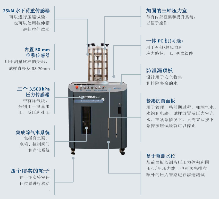 一體化自動三軸儀,全自動三軸儀器設(shè)備,一體化三軸儀器多少錢,一體化三軸試驗(yàn)儀器,一體化三軸儀,AUTOTRIAXQube